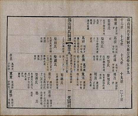 [下载][锡山周氏大统宗谱]江苏周氏(共七十四卷)__民国八年（1919）_五十九.pdf