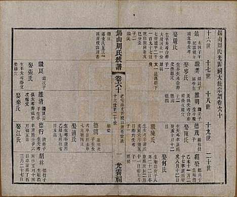 [下载][锡山周氏大统宗谱]江苏周氏(共七十四卷)__民国八年（1919）_六十.pdf