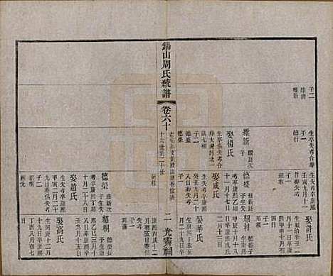 [下载][锡山周氏大统宗谱]江苏周氏(共七十四卷)__民国八年（1919）_六十.pdf