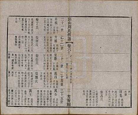 [下载][锡山周氏大统宗谱]江苏周氏(共七十四卷)__民国八年（1919）_六十.pdf