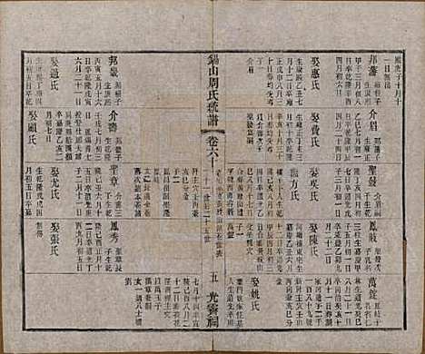 [下载][锡山周氏大统宗谱]江苏周氏(共七十四卷)__民国八年（1919）_六十.pdf