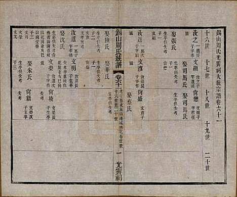 [下载][锡山周氏大统宗谱]江苏周氏(共七十四卷)__民国八年（1919）_六十一.pdf