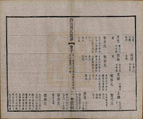 [下载][锡山周氏大统宗谱]江苏周氏(共七十四卷)__民国八年（1919）_六十一.pdf