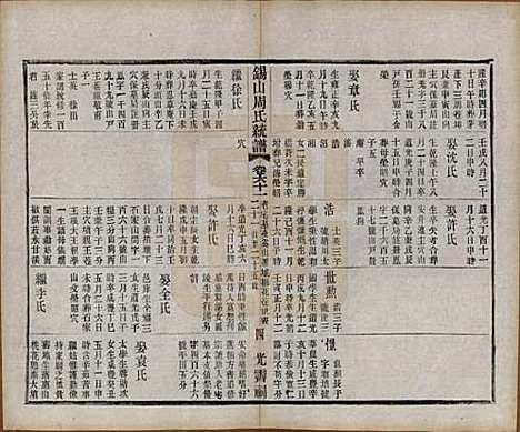 [下载][锡山周氏大统宗谱]江苏周氏(共七十四卷)__民国八年（1919）_六十一.pdf