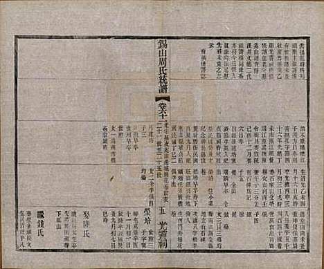 [下载][锡山周氏大统宗谱]江苏周氏(共七十四卷)__民国八年（1919）_六十一.pdf