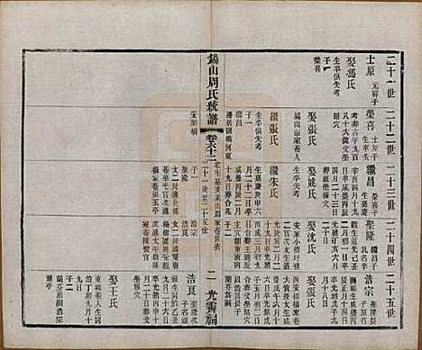 [下载][锡山周氏大统宗谱]江苏周氏(共七十四卷)__民国八年（1919）_六十二.pdf