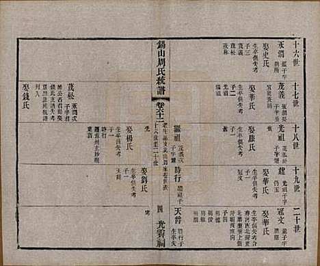 [下载][锡山周氏大统宗谱]江苏周氏(共七十四卷)__民国八年（1919）_六十二.pdf