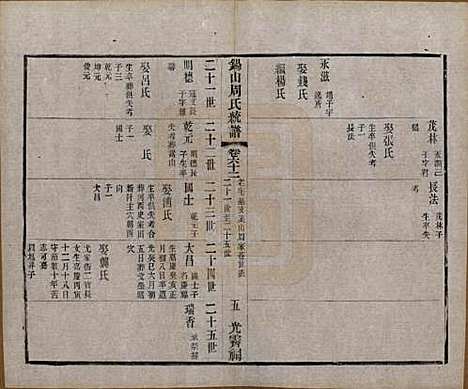 [下载][锡山周氏大统宗谱]江苏周氏(共七十四卷)__民国八年（1919）_六十二.pdf