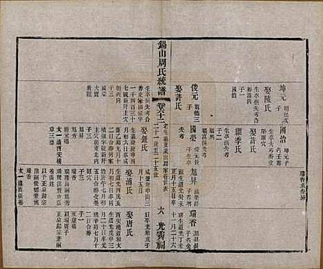 [下载][锡山周氏大统宗谱]江苏周氏(共七十四卷)__民国八年（1919）_六十二.pdf