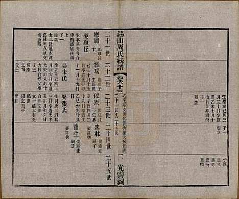 [下载][锡山周氏大统宗谱]江苏周氏(共七十四卷)__民国八年（1919）_六十三.pdf