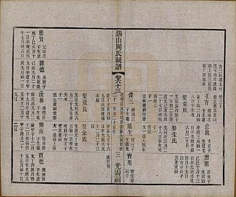 [下载][锡山周氏大统宗谱]江苏周氏(共七十四卷)__民国八年（1919）_六十三.pdf