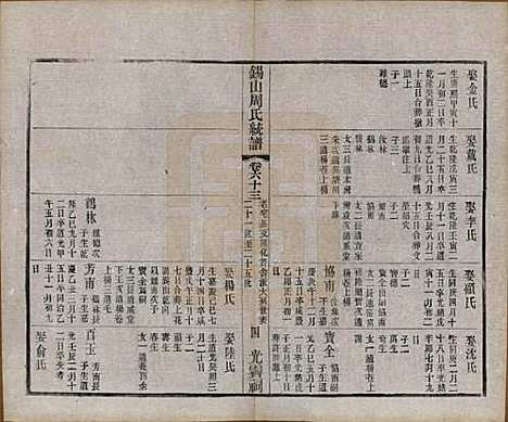 [下载][锡山周氏大统宗谱]江苏周氏(共七十四卷)__民国八年（1919）_六十三.pdf