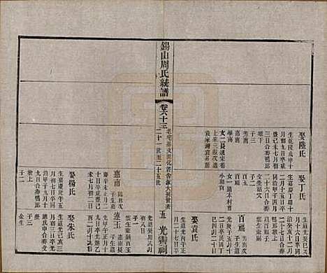 [下载][锡山周氏大统宗谱]江苏周氏(共七十四卷)__民国八年（1919）_六十三.pdf