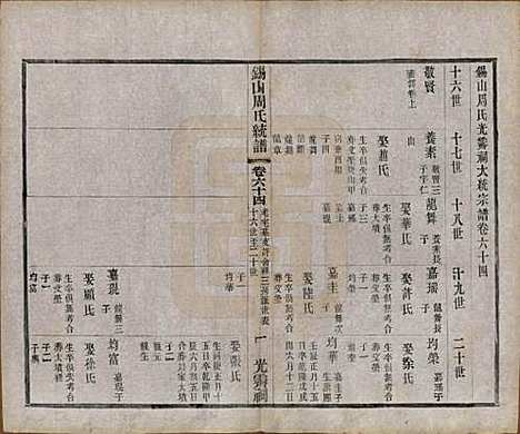 [下载][锡山周氏大统宗谱]江苏周氏(共七十四卷)__民国八年（1919）_六十四.pdf