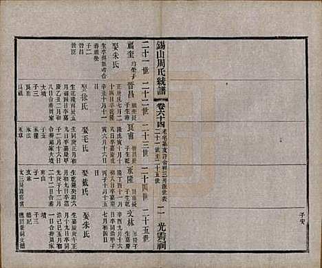 [下载][锡山周氏大统宗谱]江苏周氏(共七十四卷)__民国八年（1919）_六十四.pdf