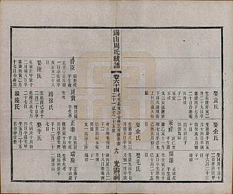 [下载][锡山周氏大统宗谱]江苏周氏(共七十四卷)__民国八年（1919）_六十四.pdf