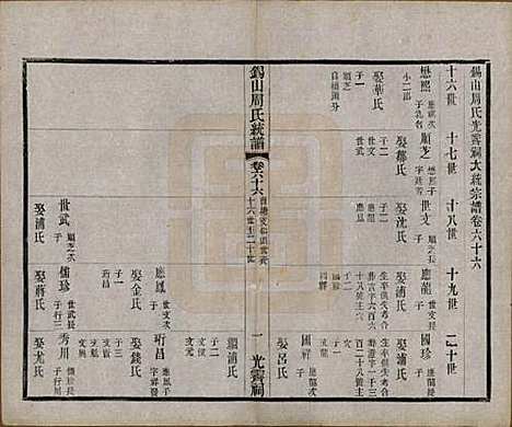 [下载][锡山周氏大统宗谱]江苏周氏(共七十四卷)__民国八年（1919）_六十六.pdf