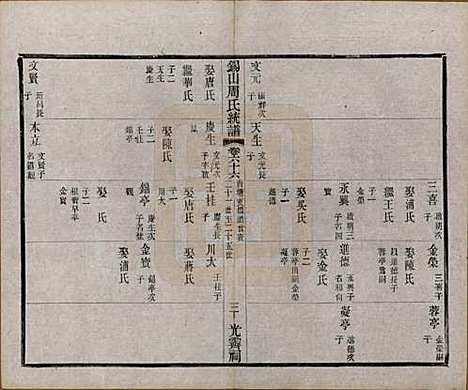 [下载][锡山周氏大统宗谱]江苏周氏(共七十四卷)__民国八年（1919）_六十六.pdf