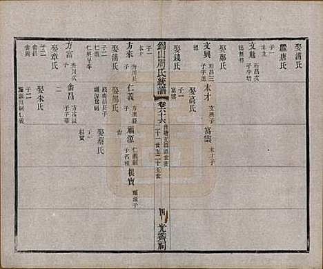 [下载][锡山周氏大统宗谱]江苏周氏(共七十四卷)__民国八年（1919）_六十六.pdf