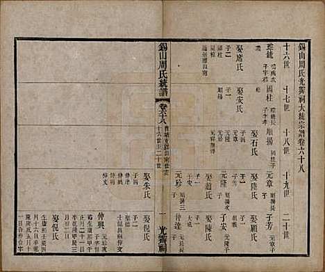 [下载][锡山周氏大统宗谱]江苏周氏(共七十四卷)__民国八年（1919）_六十八.pdf