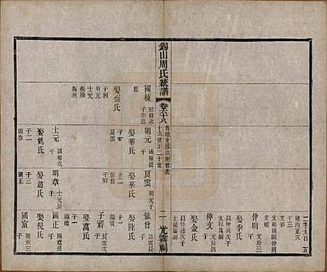 [下载][锡山周氏大统宗谱]江苏周氏(共七十四卷)__民国八年（1919）_六十八.pdf