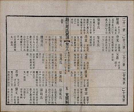 [下载][锡山周氏大统宗谱]江苏周氏(共七十四卷)__民国八年（1919）_六十八.pdf