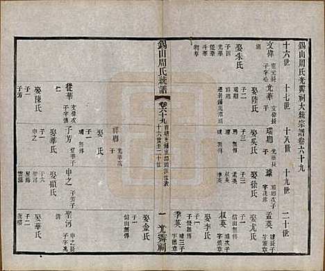 [下载][锡山周氏大统宗谱]江苏周氏(共七十四卷)__民国八年（1919）_六十九.pdf