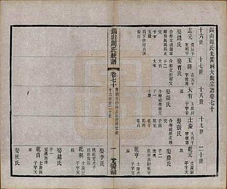 [下载][锡山周氏大统宗谱]江苏周氏(共七十四卷)__民国八年（1919）_七十.pdf