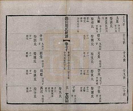 [下载][锡山周氏大统宗谱]江苏周氏(共七十四卷)__民国八年（1919）_七十.pdf