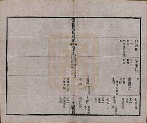 [下载][锡山周氏大统宗谱]江苏周氏(共七十四卷)__民国八年（1919）_七十一.pdf