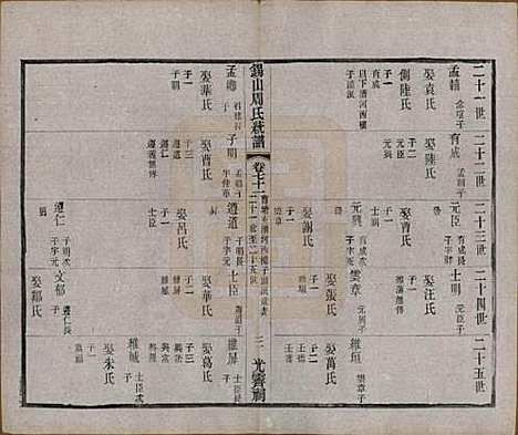 [下载][锡山周氏大统宗谱]江苏周氏(共七十四卷)__民国八年（1919）_七十一.pdf