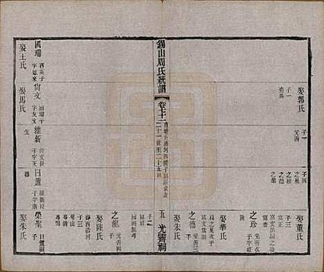 [下载][锡山周氏大统宗谱]江苏周氏(共七十四卷)__民国八年（1919）_七十一.pdf