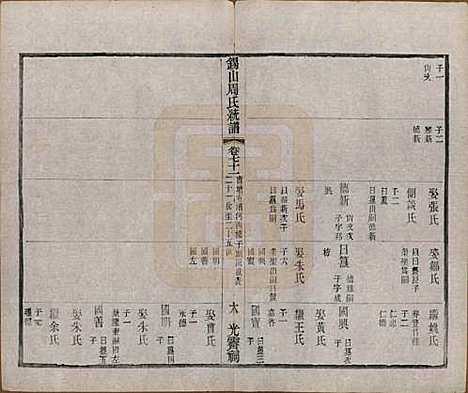 [下载][锡山周氏大统宗谱]江苏周氏(共七十四卷)__民国八年（1919）_七十一.pdf