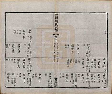 [下载][锡山周氏大统宗谱]江苏周氏(共七十四卷)__民国八年（1919）_七十二.pdf