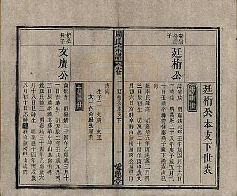 [下载][周氏宗谱]中国周氏(共十卷首一卷)__民国二十二年（1933）_二.pdf