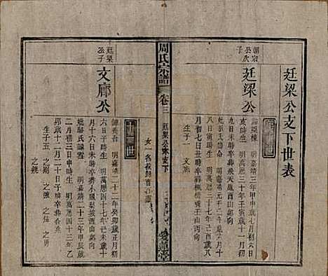 [下载][周氏宗谱]中国周氏(共十卷首一卷)__民国二十二年（1933）_三.pdf