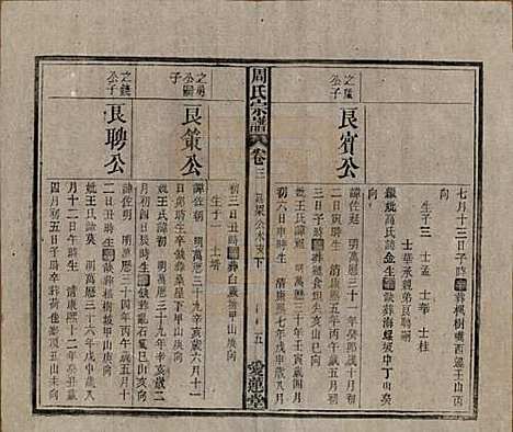 [下载][周氏宗谱]中国周氏(共十卷首一卷)__民国二十二年（1933）_三.pdf