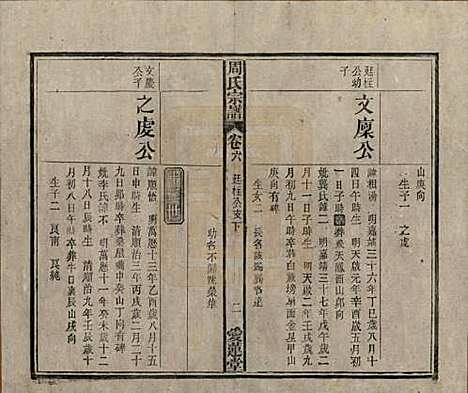 [下载][周氏宗谱]中国周氏(共十卷首一卷)__民国二十二年（1933）_六.pdf