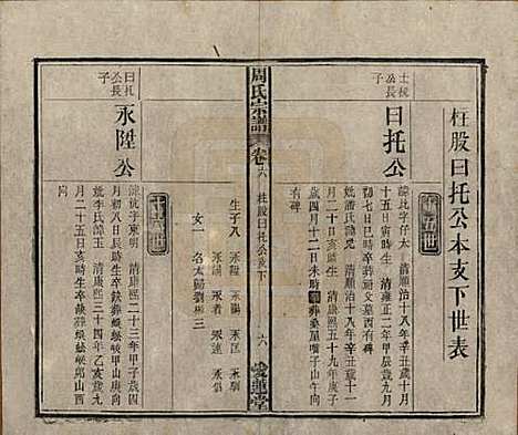 [下载][周氏宗谱]中国周氏(共十卷首一卷)__民国二十二年（1933）_六.pdf