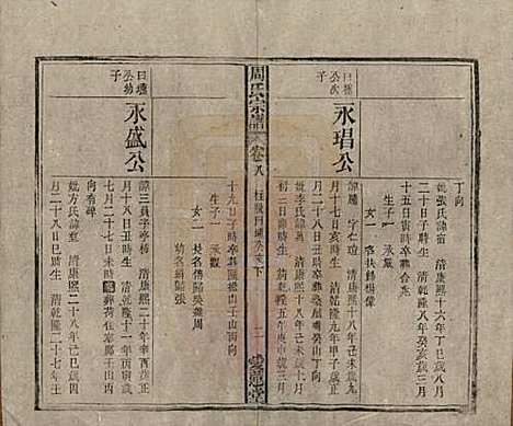 [下载][周氏宗谱]中国周氏(共十卷首一卷)__民国二十二年（1933）_八.pdf