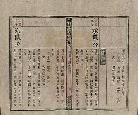 [下载][周氏宗谱]中国周氏(共十卷首一卷)__民国二十二年（1933）_八.pdf