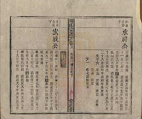 [下载][周氏宗谱]中国周氏(共十卷首一卷)__民国二十二年（1933）_八.pdf