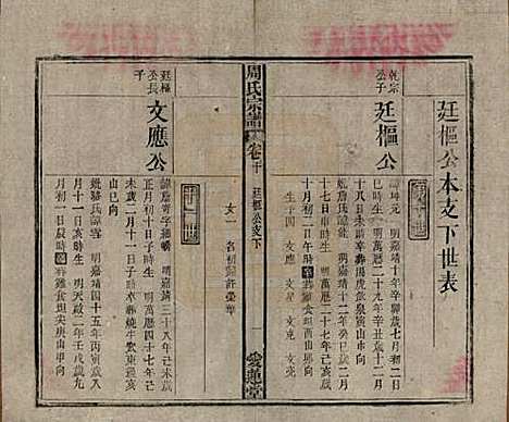 [下载][周氏宗谱]中国周氏(共十卷首一卷)__民国二十二年（1933）_十.pdf