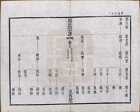 [下载][毘陵周氏宗谱]江苏周氏(共十卷)__民国二十六年（1937）_七.pdf