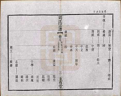 [下载][毘陵周氏宗谱]江苏周氏(共十卷)__民国二十六年（1937）_七.pdf