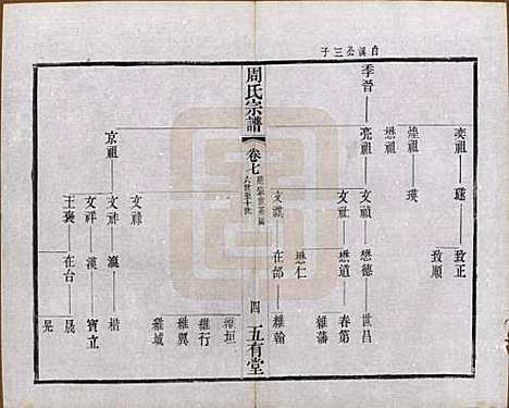 [下载][毘陵周氏宗谱]江苏周氏(共十卷)__民国二十六年（1937）_七.pdf