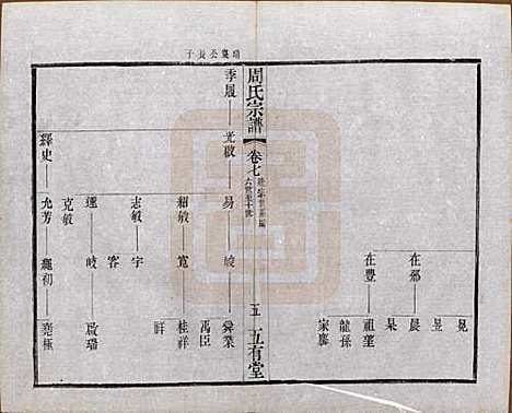 [下载][毘陵周氏宗谱]江苏周氏(共十卷)__民国二十六年（1937）_七.pdf