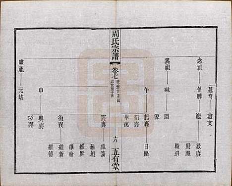 [下载][毘陵周氏宗谱]江苏周氏(共十卷)__民国二十六年（1937）_七.pdf