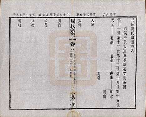 [下载][毘陵周氏宗谱]江苏周氏(共十卷)__民国二十六年（1937）_八.pdf