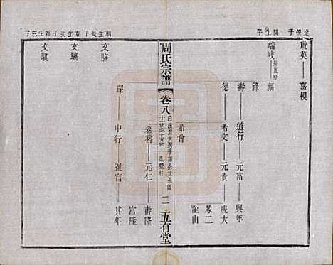 [下载][毘陵周氏宗谱]江苏周氏(共十卷)__民国二十六年（1937）_八.pdf